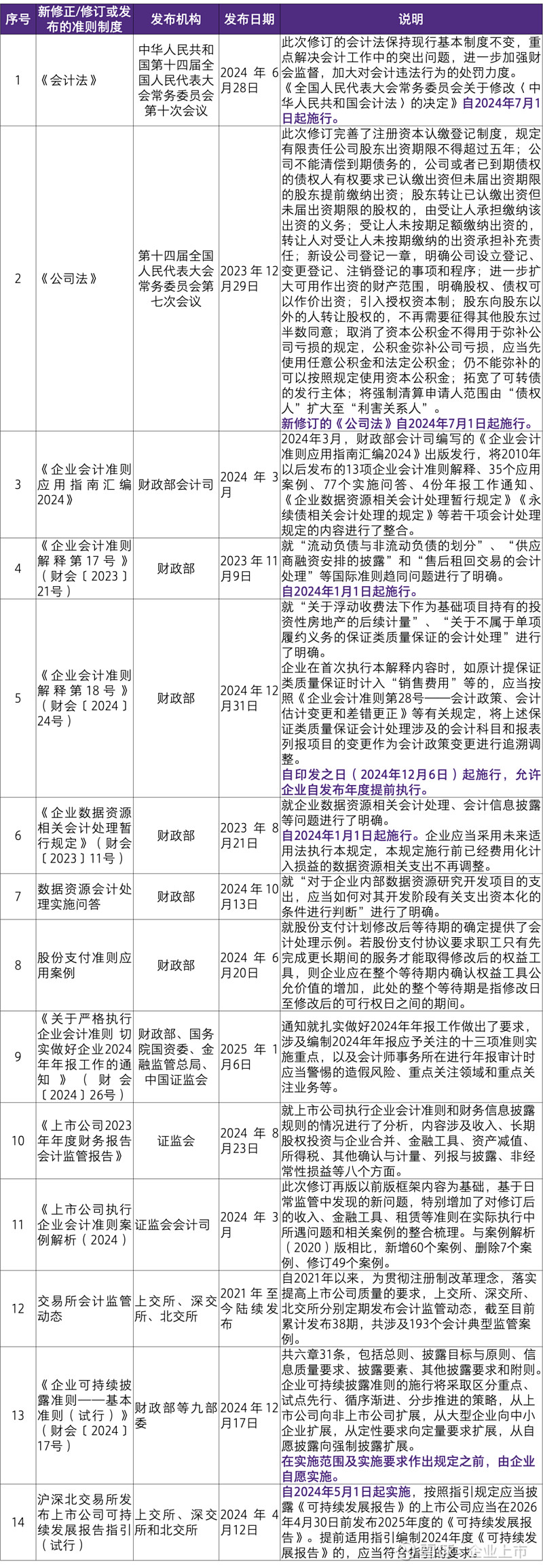 77777888管家婆四肖与2025精准资料免费大全.,全面释义、解释与落实-警惕虚假宣传-全面释义、解释与落实