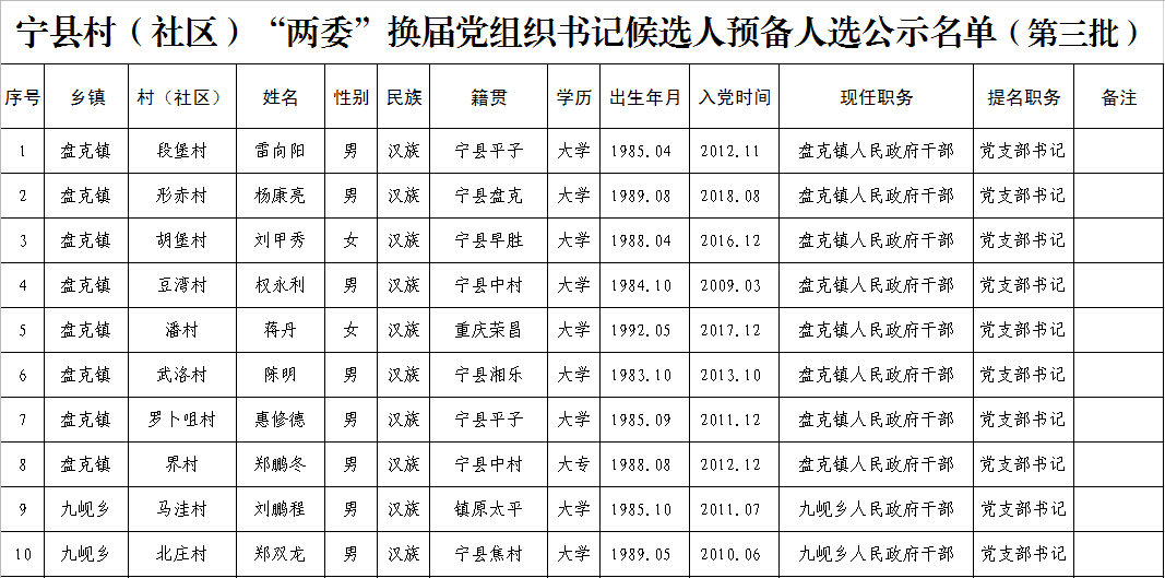 西辰村委会最新人事任命