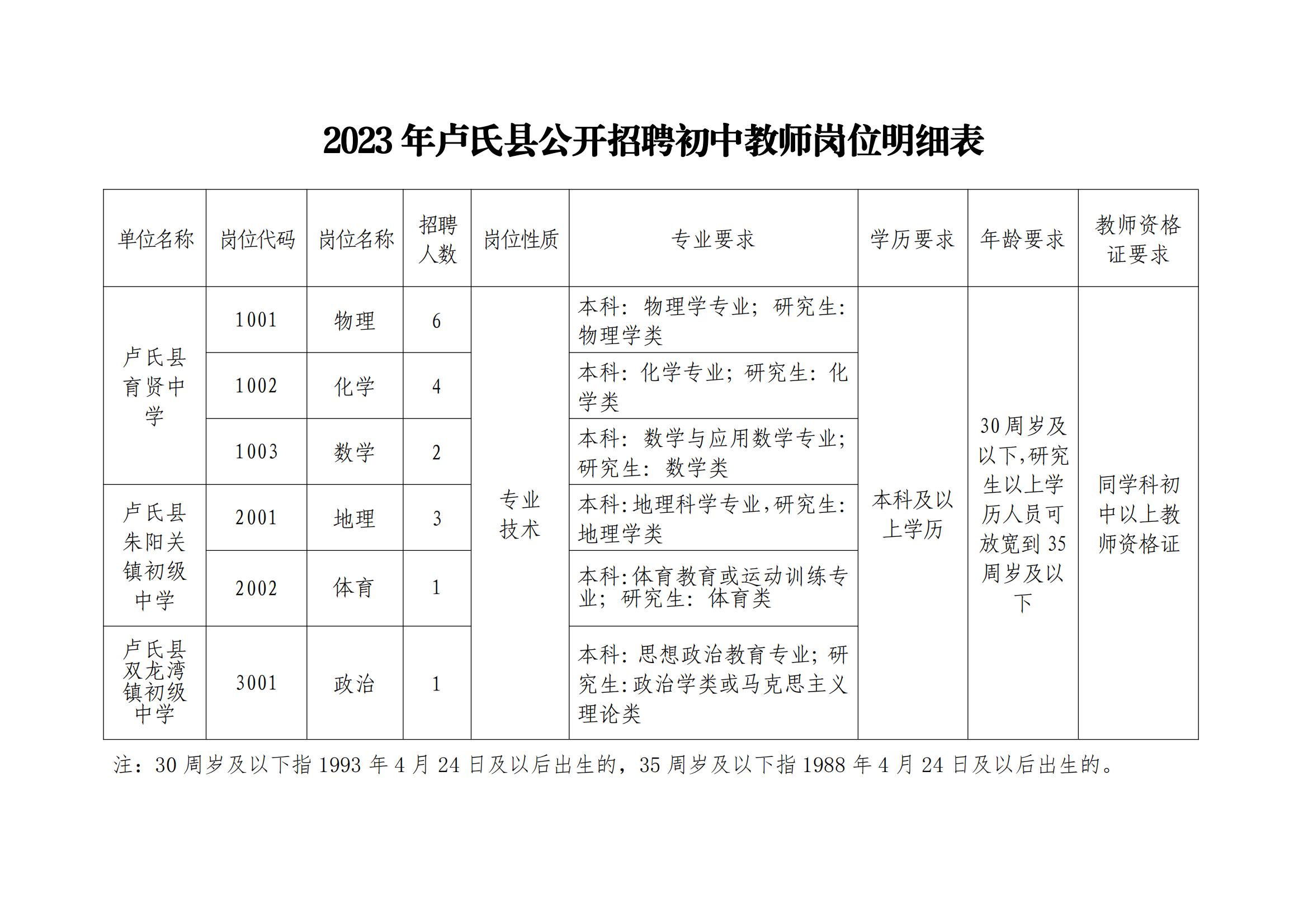卢氏县农业农村局最新招聘信息