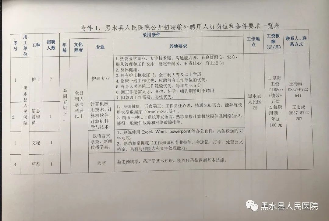 黑水县剧团最新招聘信息