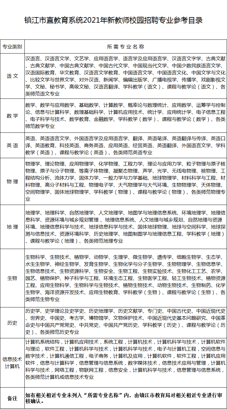 江都市教育局最新招聘信息