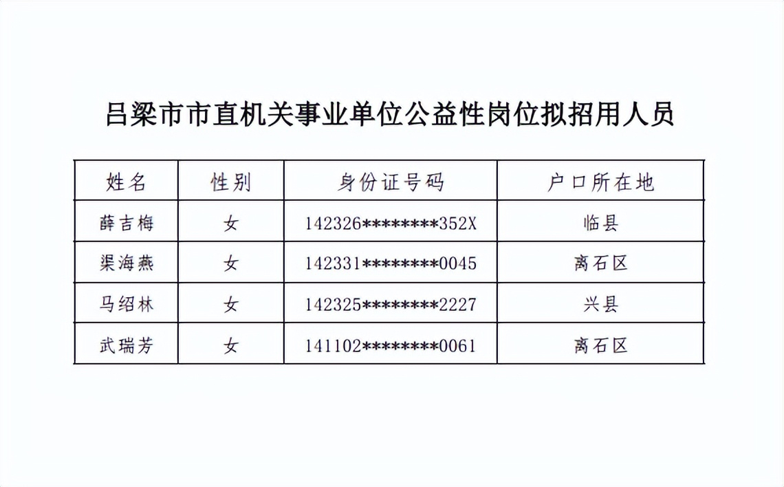 合水县级托养福利事业单位最新人事任命