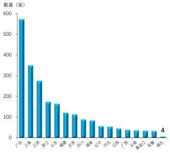 新冠疫情最新全国数据报告概览