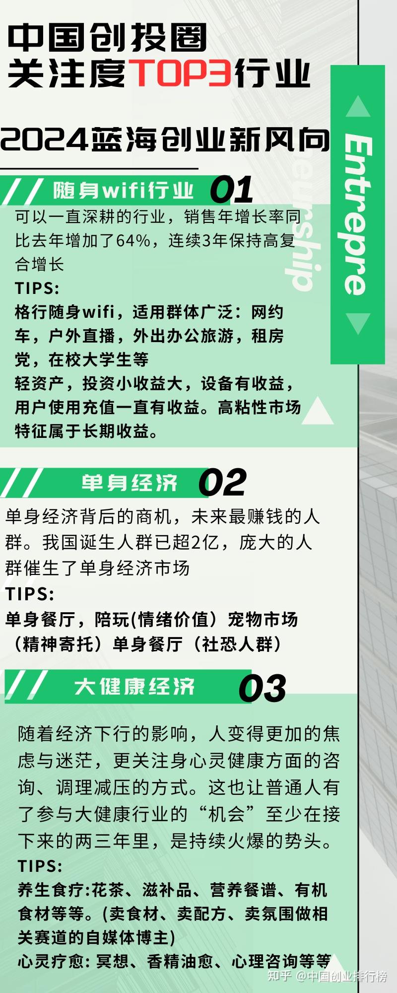 最新创业好项目投资,探索与发现之旅