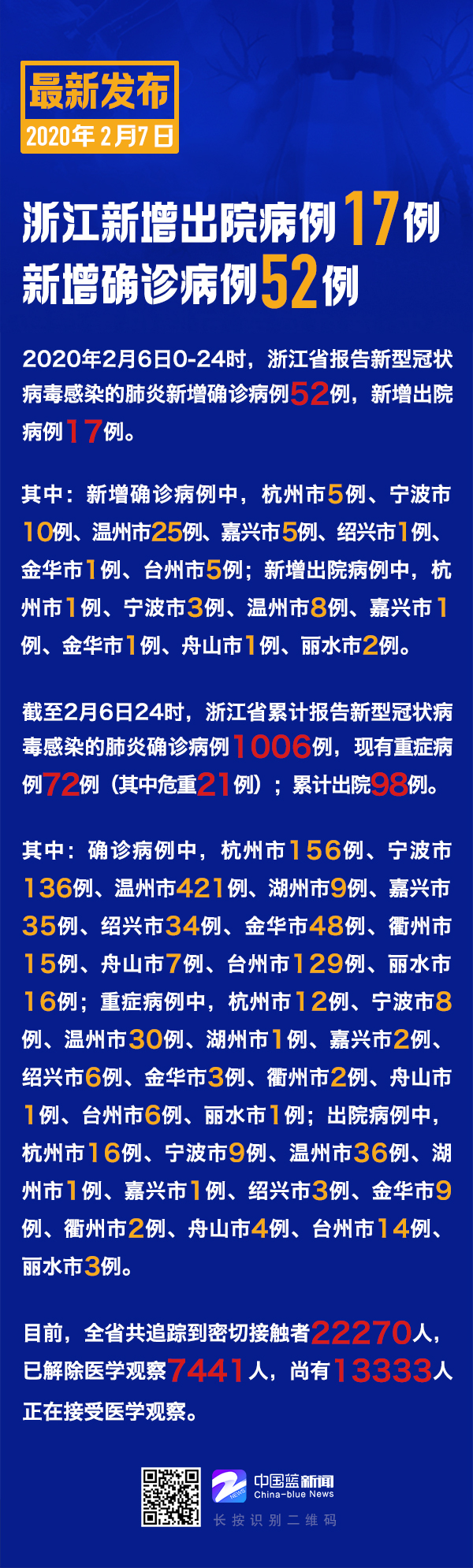 浙江确诊病例最新动态,坚定信心,共克时艰