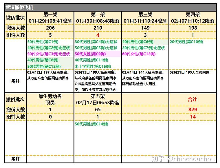全球抗击薪型冠状肺炎的最新动态,进展与挑战并存