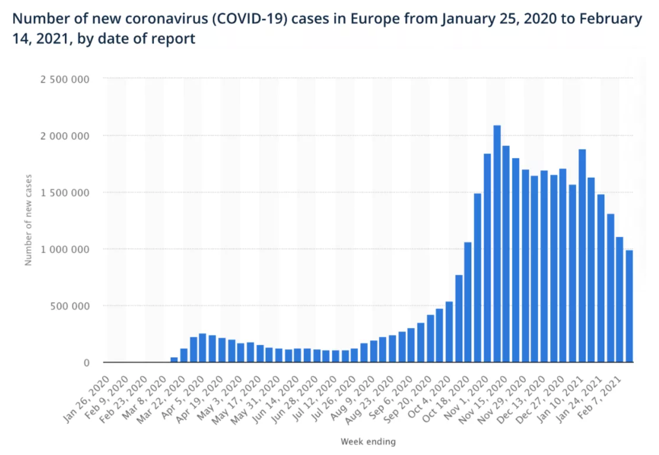 全球疫情最新动态更新