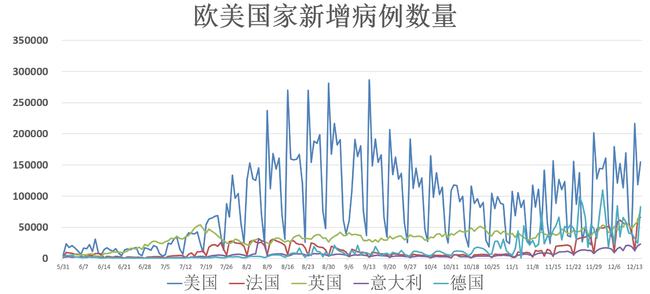 全球疫情最新动态更新