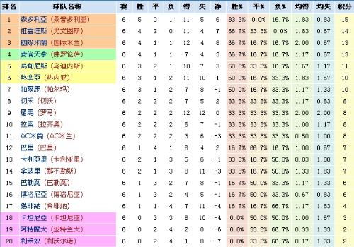 意甲最新积分榜，群雄争霸，谁将成为霸主？