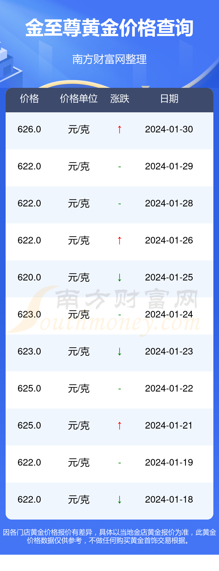 黄金市场最新动态,今日消息、影响因素与前景展望