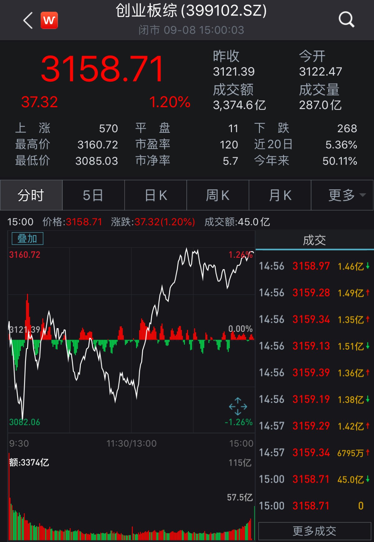 创业板最新动态深度剖析