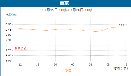 南京城市水情稳定,最新水位消息与得力措施概述