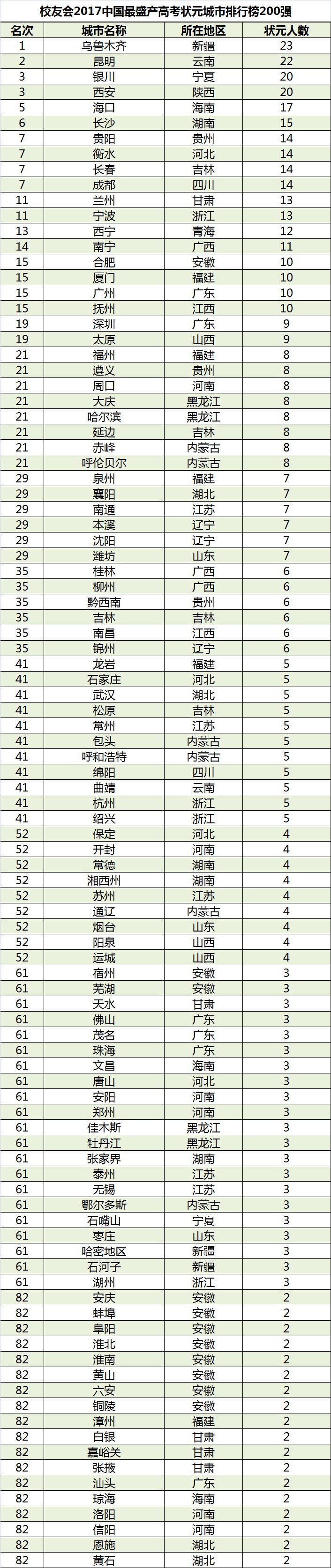 高考状元最新排名，探寻卓越之路的启示