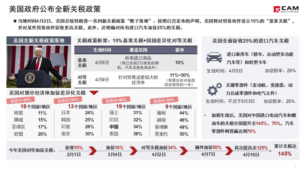 美国最新消息政策深度解读
