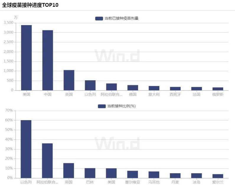 全球经济动态分析,疫情最新经济数据影响下的全球视角