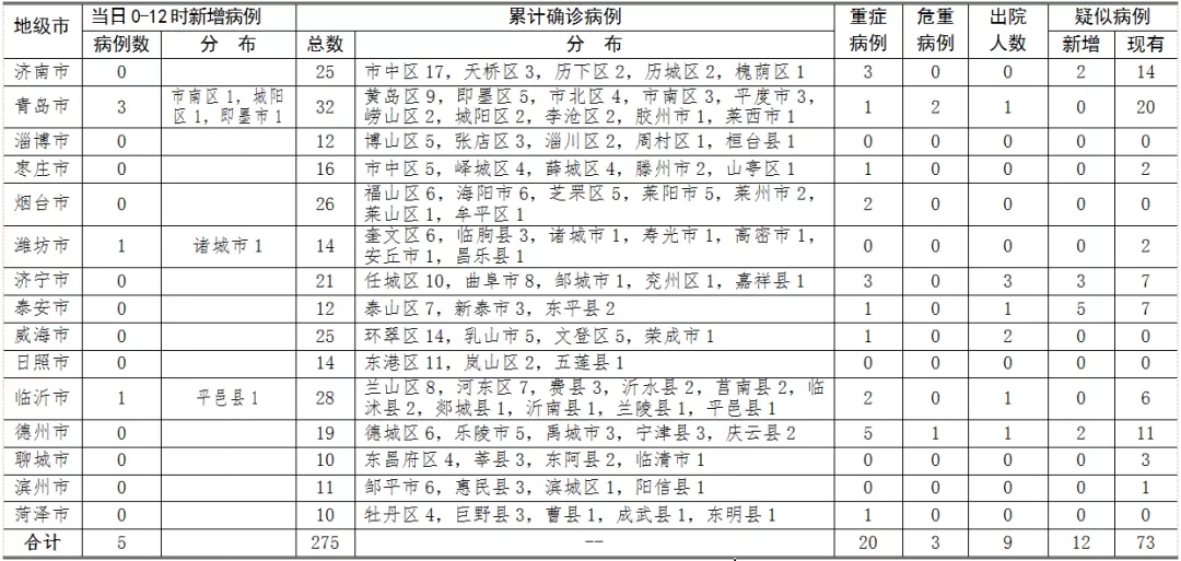 全球新冠疫情最新病例统计及应对策略,态势分析与行动指南