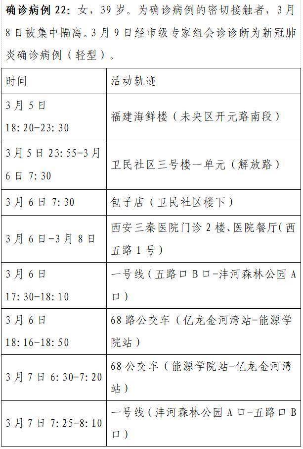 伏自怡 第3页