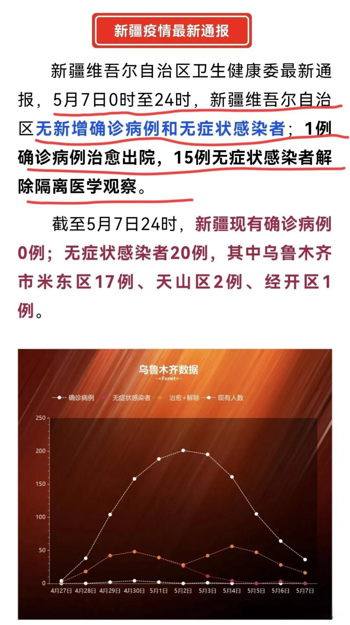 乌鲁木齐疫情最新动向,坚定信心,携手共克时艰