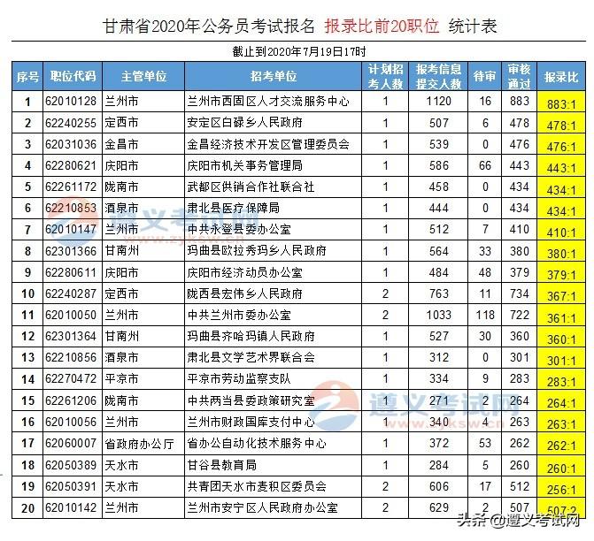 公务员成功报名,职业探索新起点