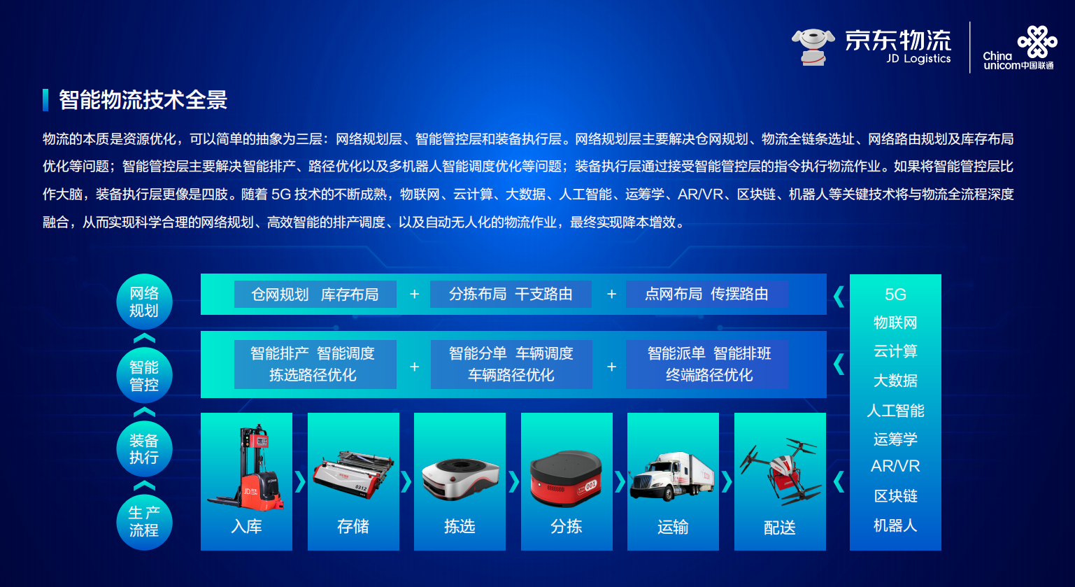 物流行业创新应用引领智能化高效化新时代