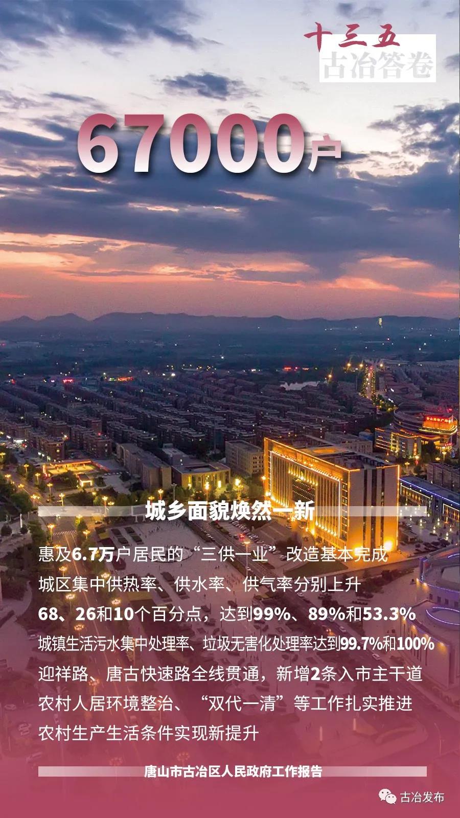 古冶繁荣进步交响曲,最新发展概览