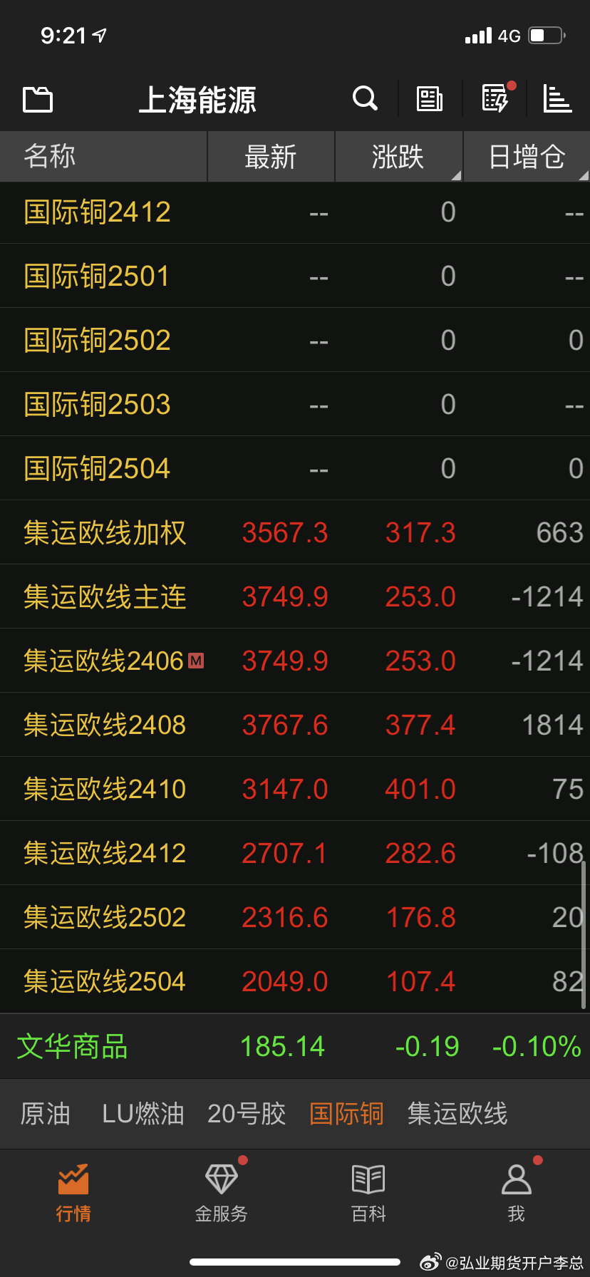 国内期货实时行情最新分析与展望报告