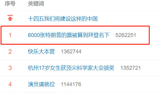 特朗普计票最新进展,选举走向仍存不确定性分析