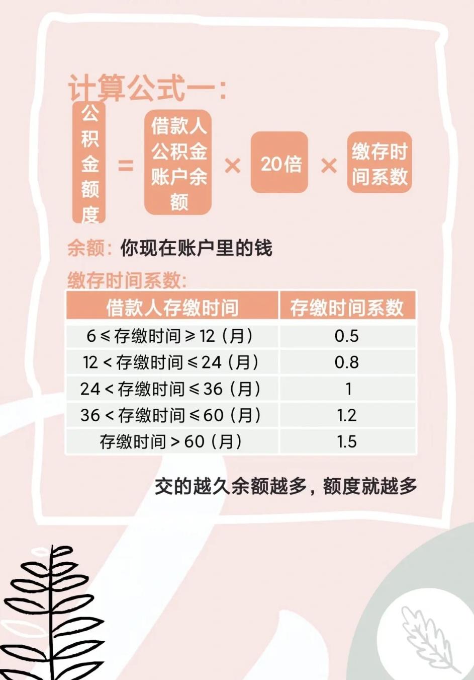 公积金计算器最新2018版,优化你的公积金管理策略