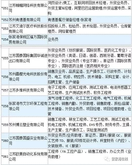 张家港最新招聘信息概览