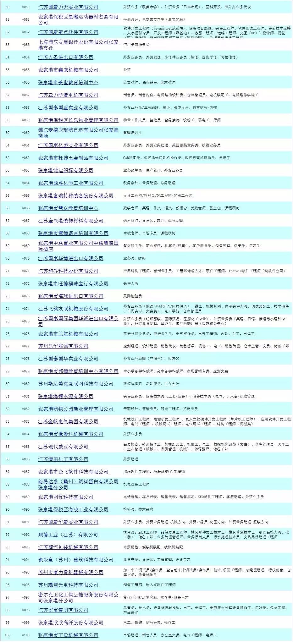 张家港最新招聘信息概览