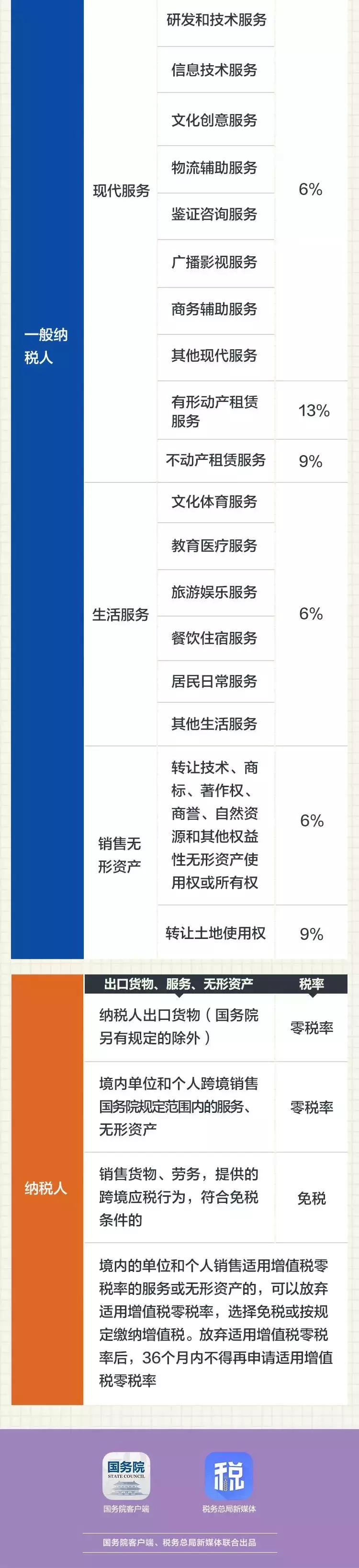 最新个税税率表2019详解及解读