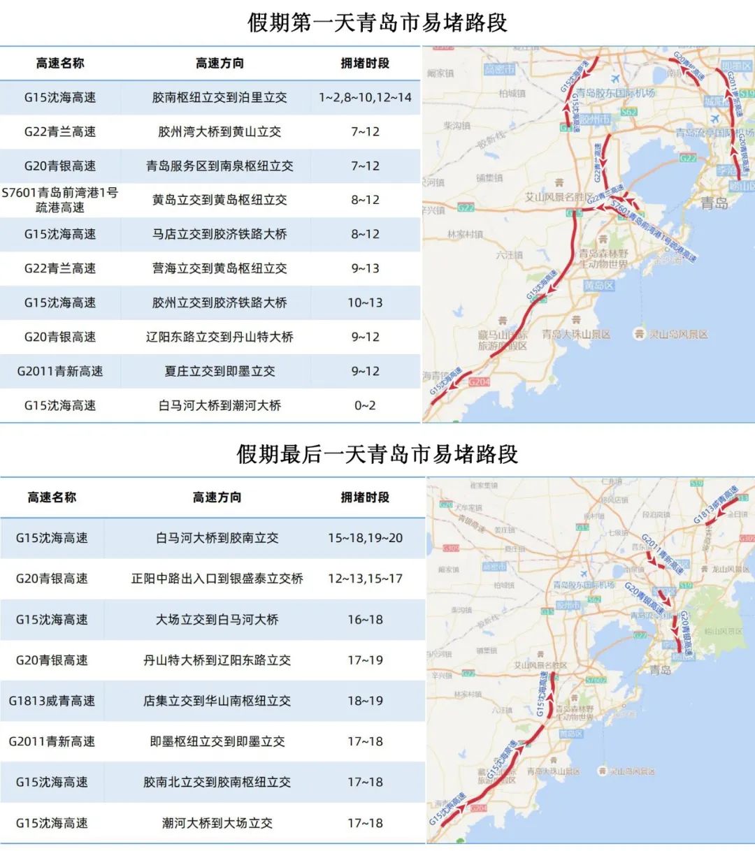 青岛交通迈向现代化步伐加快,最新动态揭示重要进展
