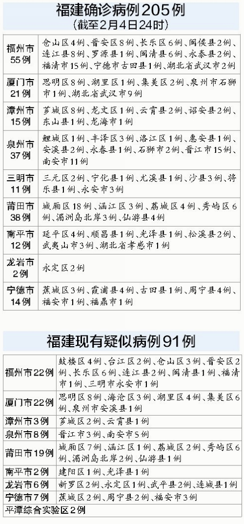 福建最新确诊病例详解,全面解读及应对策略