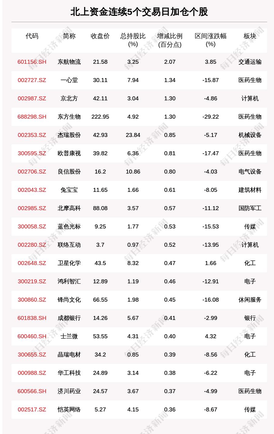 中国最新确诊病例图揭示疫情现状与趋势分析