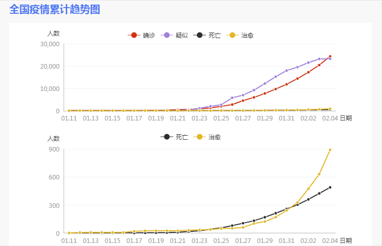 中国实时疫情最新动态概览