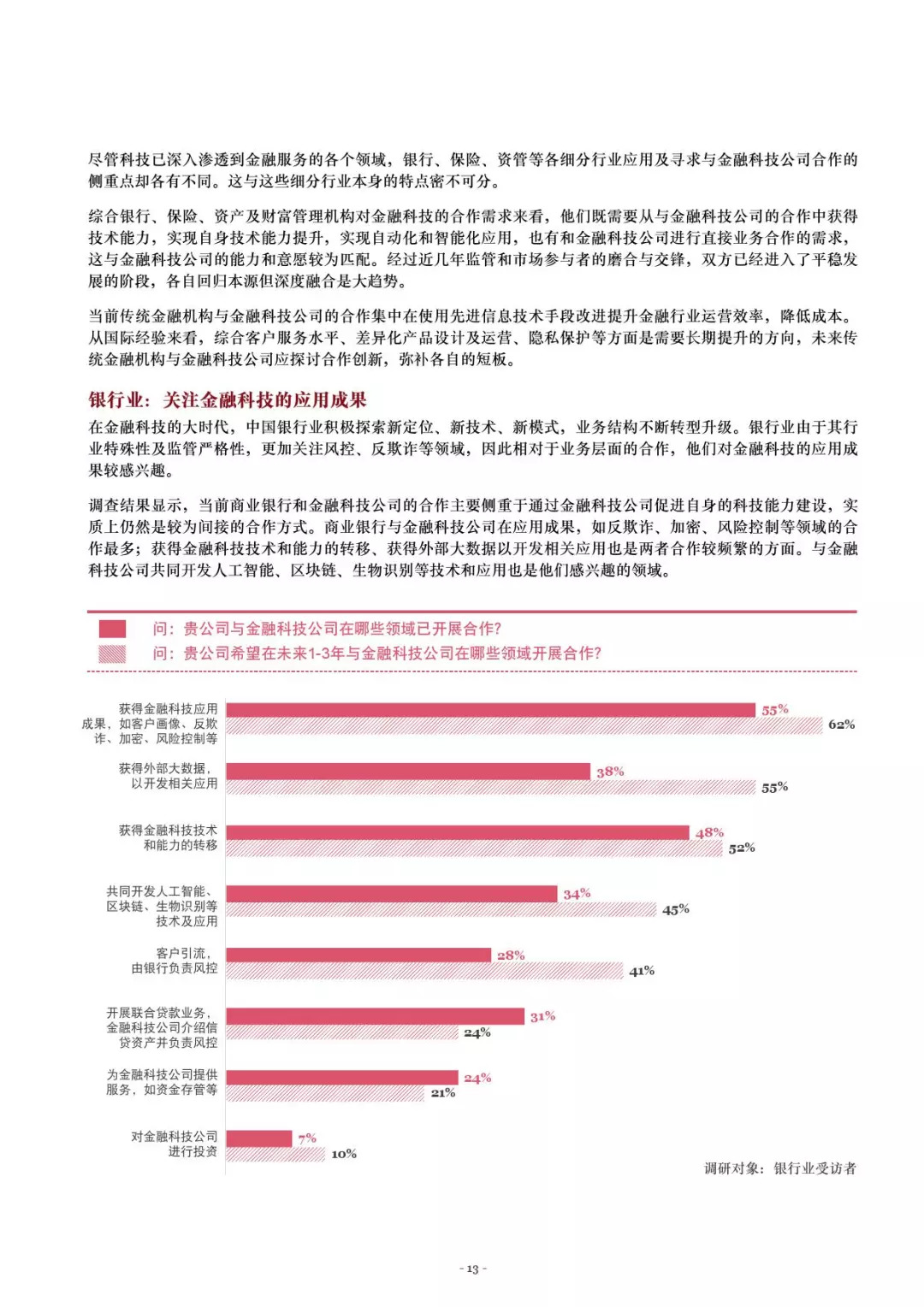 金融报告最新动态揭秘,行业趋势与机遇展望