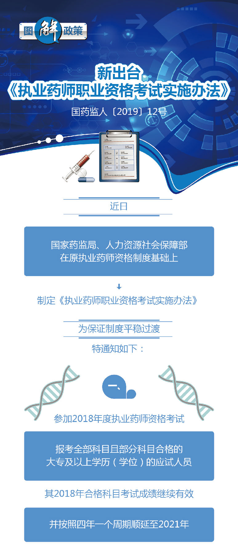 职业药师最新政策重塑行业生态,助力健康中国发展