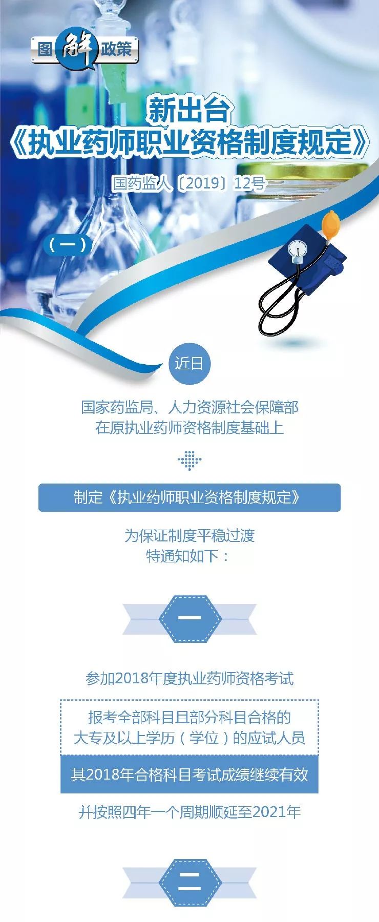 职业药师最新政策重塑行业生态,助力健康中国发展