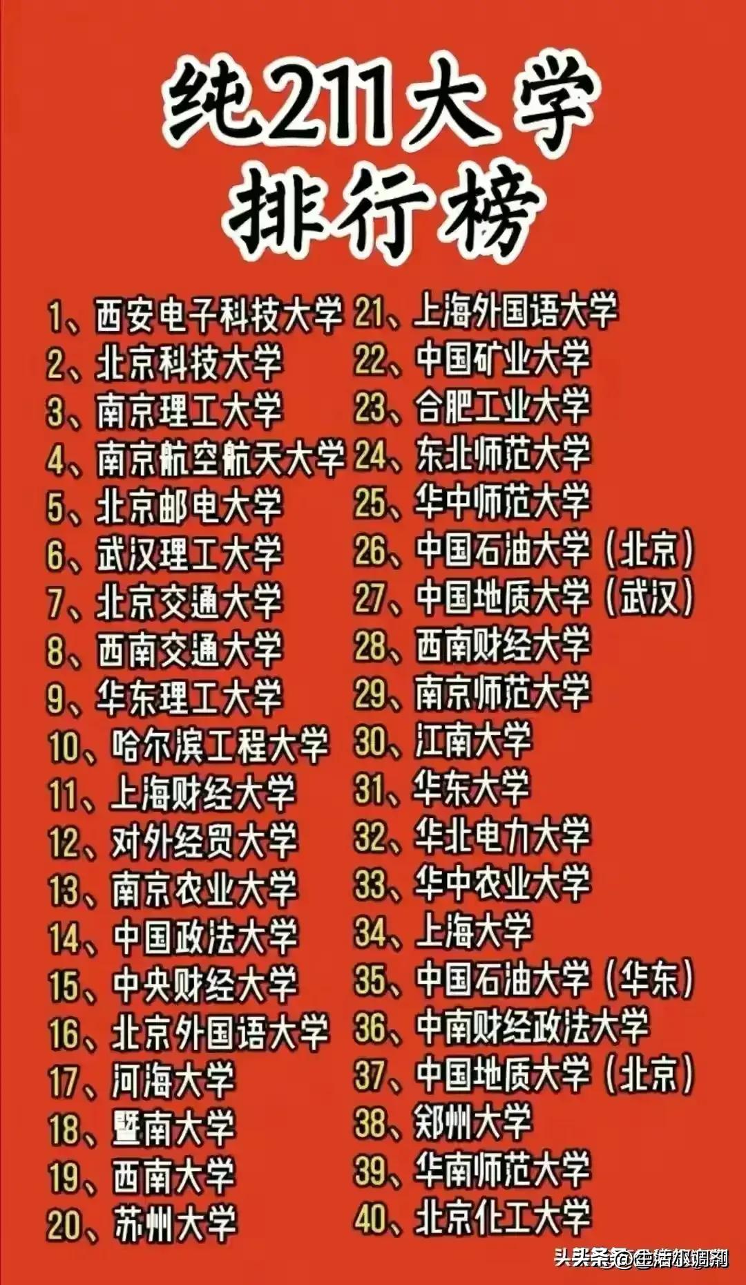 探索中国顶尖高校魅力与特色的最新排行985大学榜单