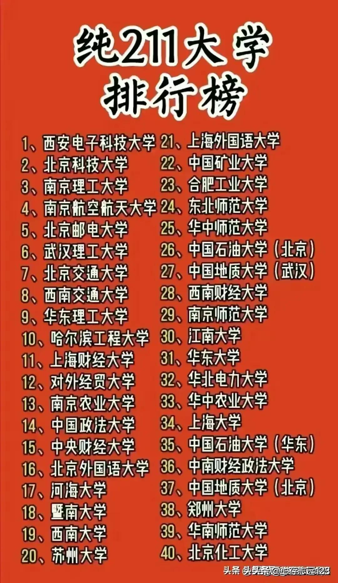 探索中国顶尖高校魅力与特色的最新排行985大学榜单