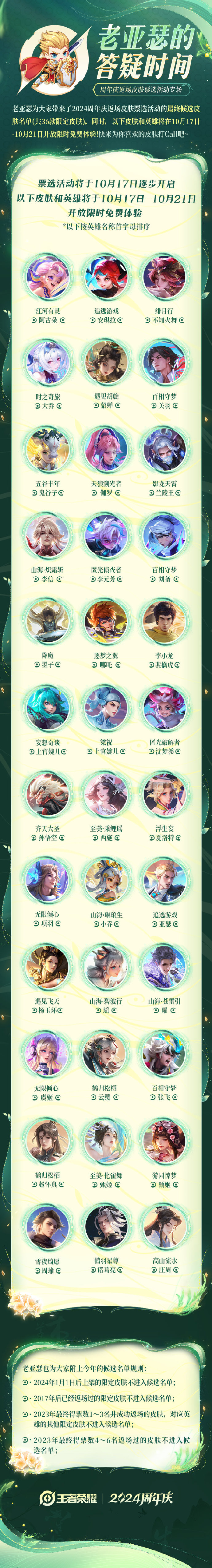 最新返场皮肤投票排名揭晓与分析