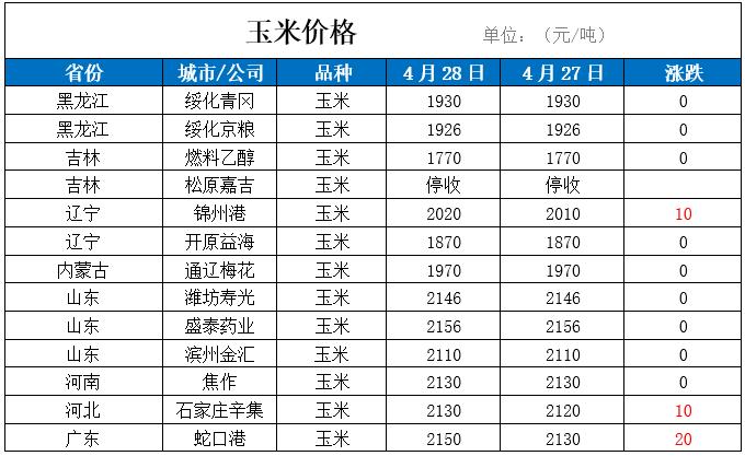 今日大豆价格全国最新动态分析概览