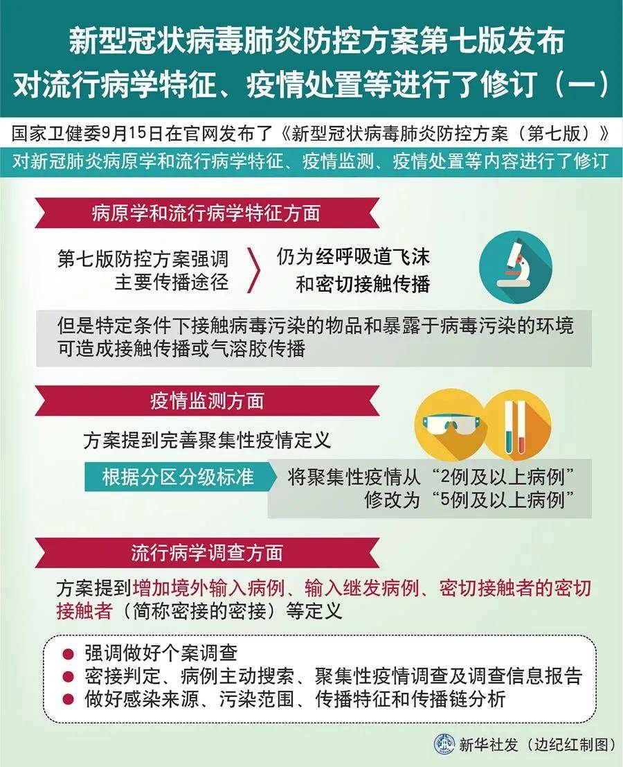 结合最新疫情防控要求,构建严密防控体系