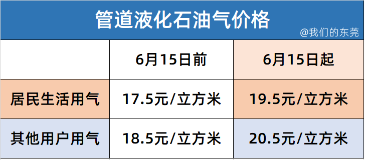 液化石油气价格最新动态,影响因素、市场走势与应对策略解析