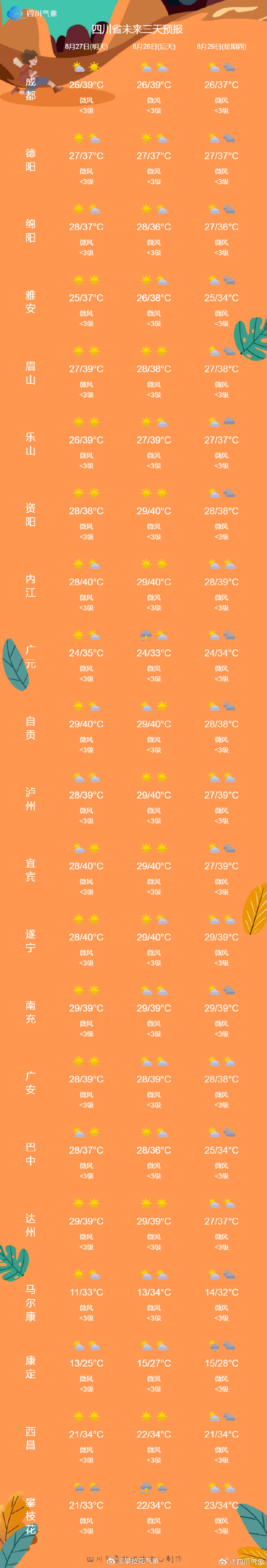 四川雅安降雨最新动态,影响及应对策略