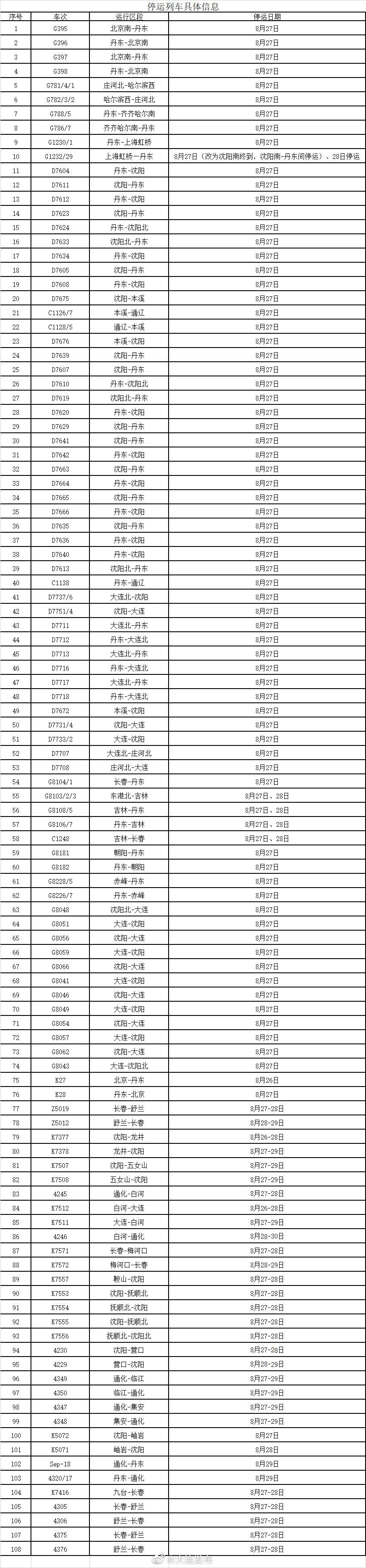 沈阳台风最新动态报告,台风情况、动态及应对措施(实时更新27号)