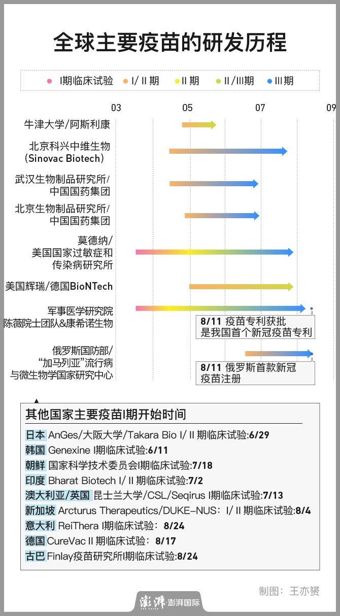 新冠疫苗研发最新进展概述