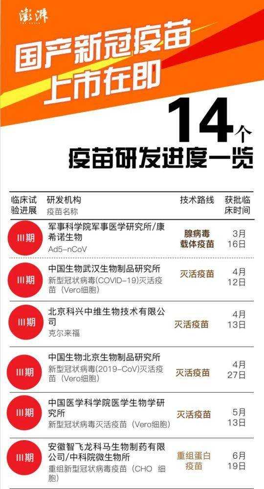 新冠疫苗研发最新进展概述