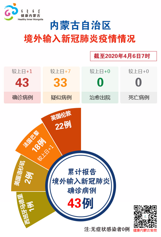 内蒙古疫情最新动态,全面应对与积极防控