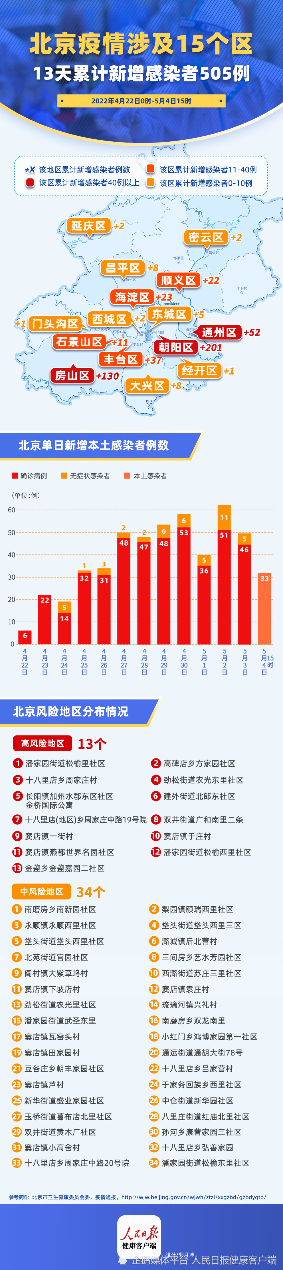 北京疫情最新动态解析,现状图揭示疫情发展趋势与增长情况
